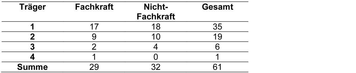 Kann Das Jeder Welche Rolle Spielt Die Qualifikation Von Schulbegleiter Innen Fur Die Tatigkeiten Und Die Zusammenarbeit Mit Lehrer Innen Eine Explorative Studie Qfi Qualifizierung Fur Inklusion Online Zeitschrift Zur Forschung Uber